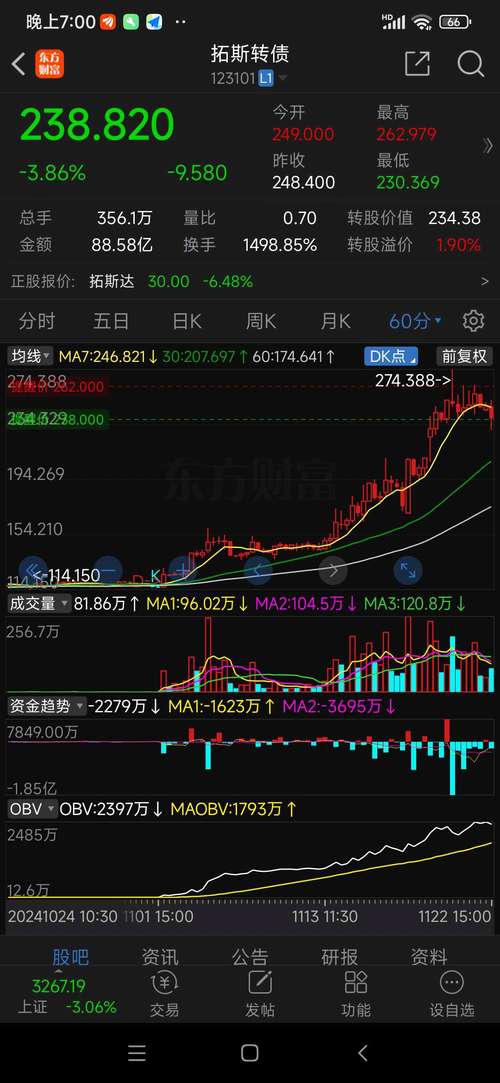東方股吧財(cái)富網(wǎng)，東方市場(chǎng)股票行情
